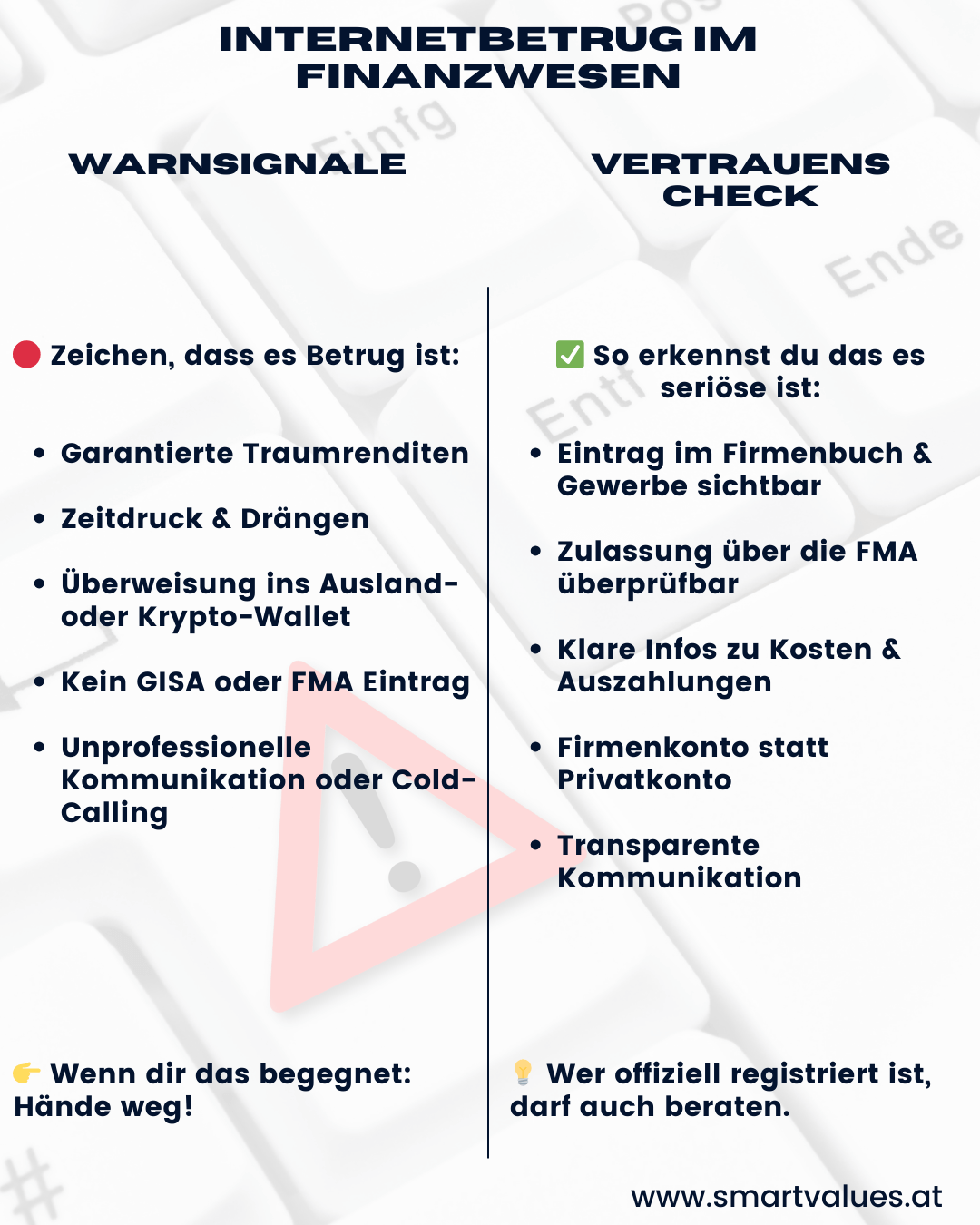 Finanzbetrug erkennen: So schützen Sie sich vor Internetbetrug im Finanzwesen
